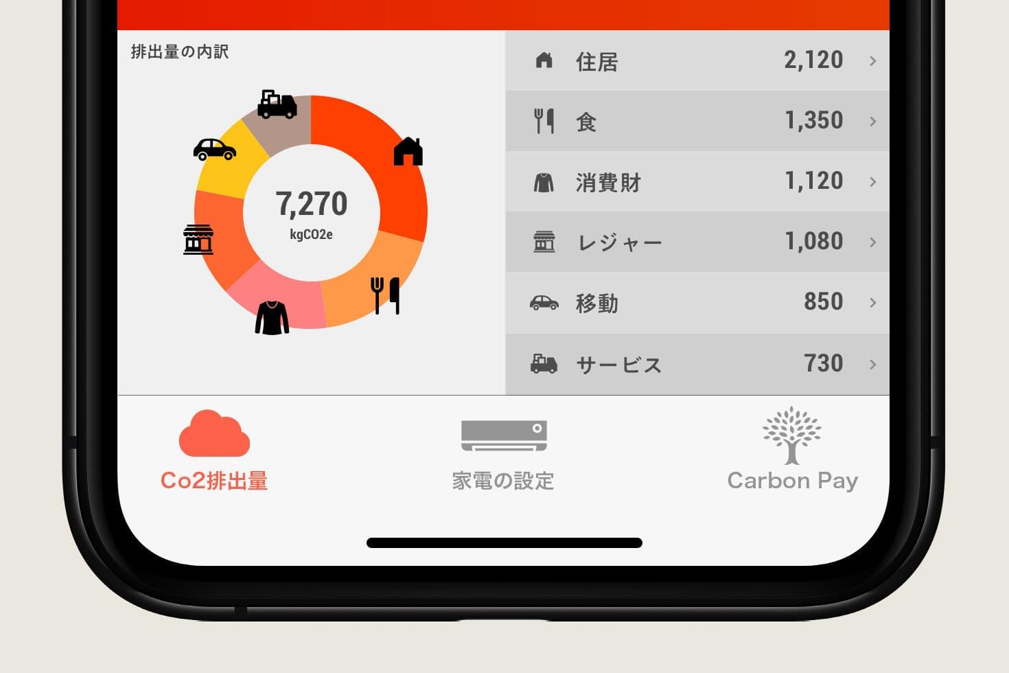 Panasonic FUTURE LIFE FACTORY Announces “Carbon Pay,” Its Initiative to Support Carbon Offsetting